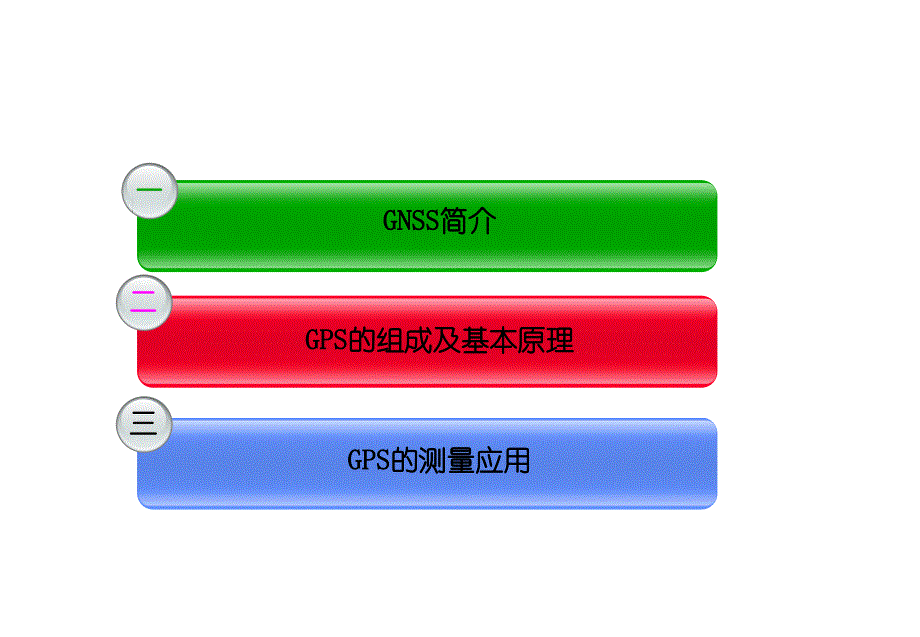 GNSS及GPS的基本原理与测量应用_第2页