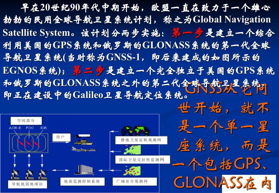 GNSS及GPS的基本原理与测量应用_第4页