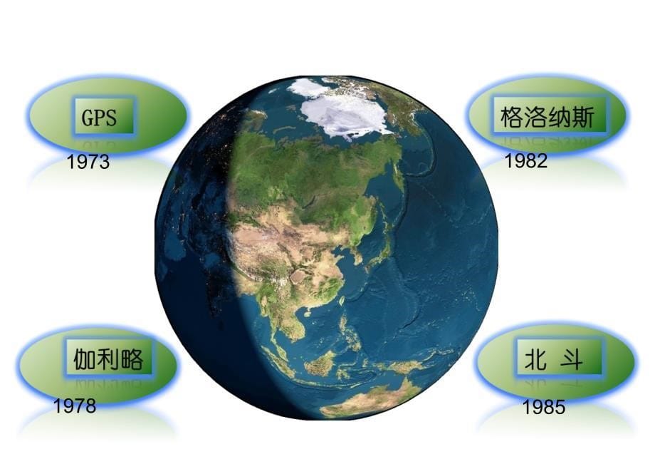 GNSS及GPS的基本原理与测量应用_第5页