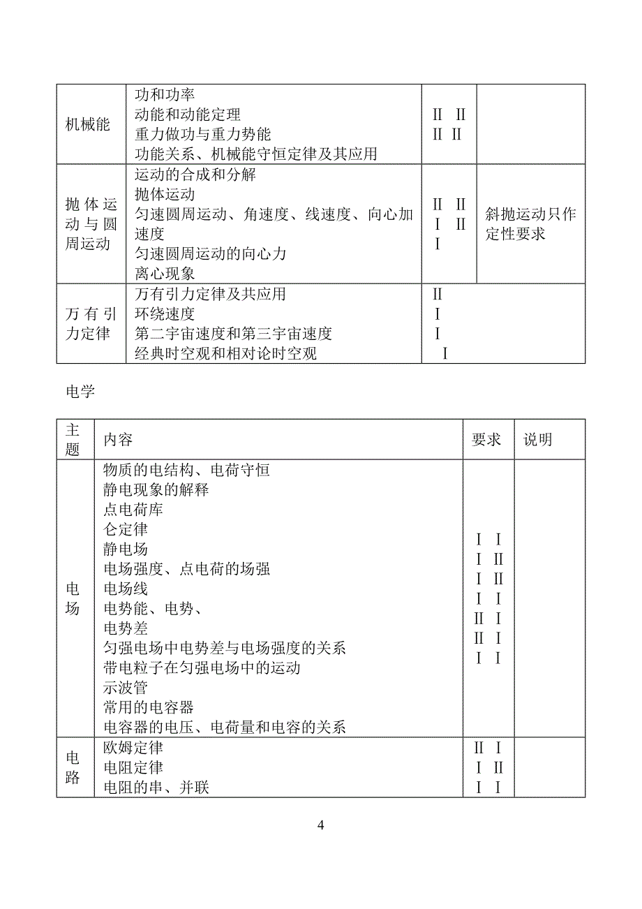 全国高考考试大纲——理科综合物理部分(新课标河南,黑龙江,吉林,陕西,宁夏,海南)_第4页