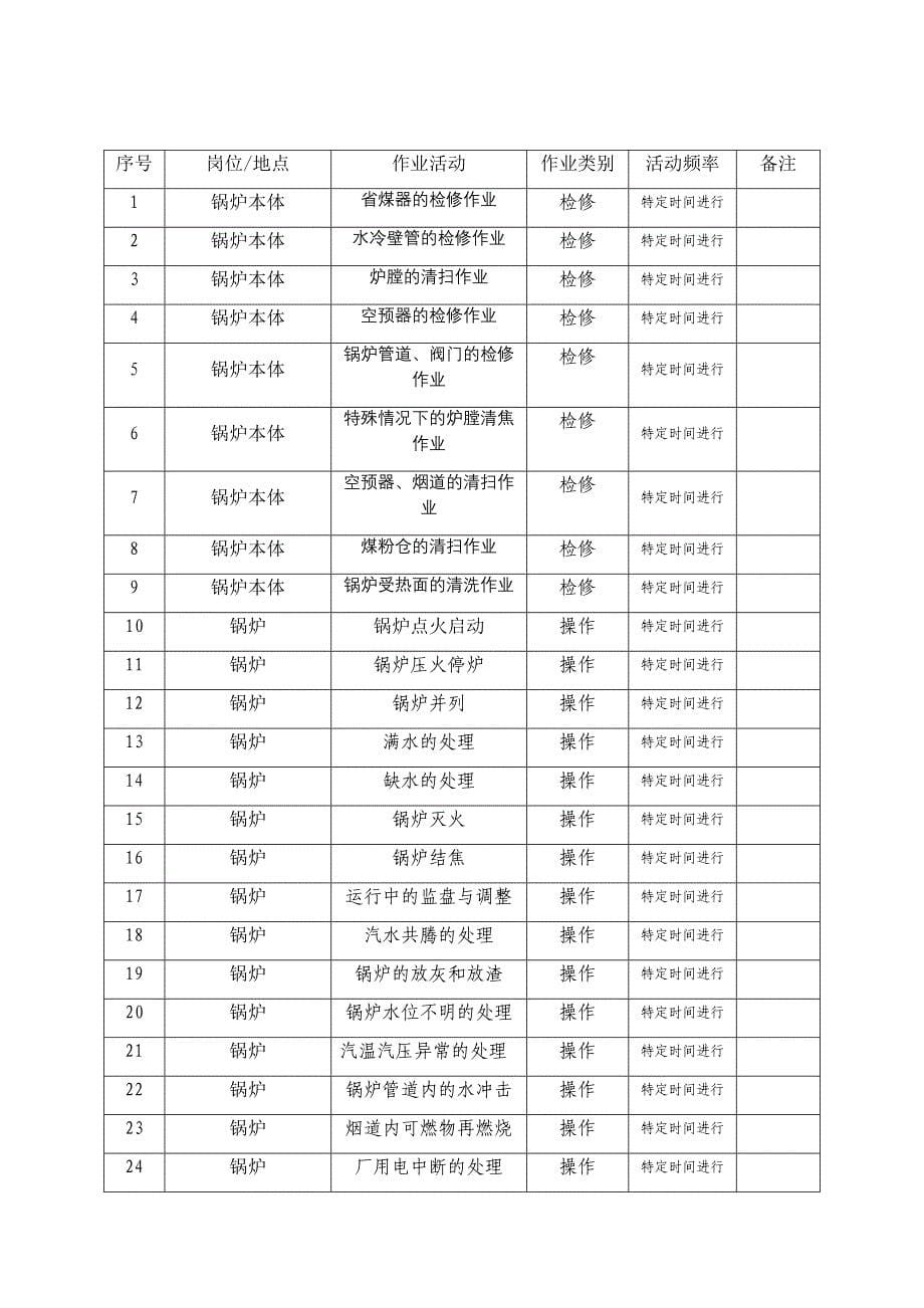 作业活动清单_第5页