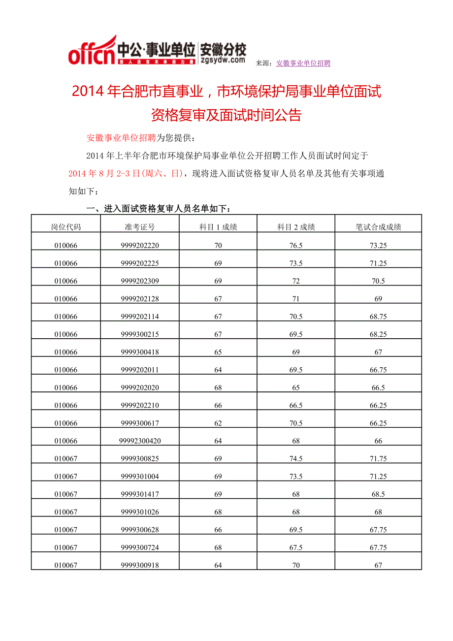 2014年合肥市直事业,市环境保护局事业单位面试资格复审及面试时间公告_第1页