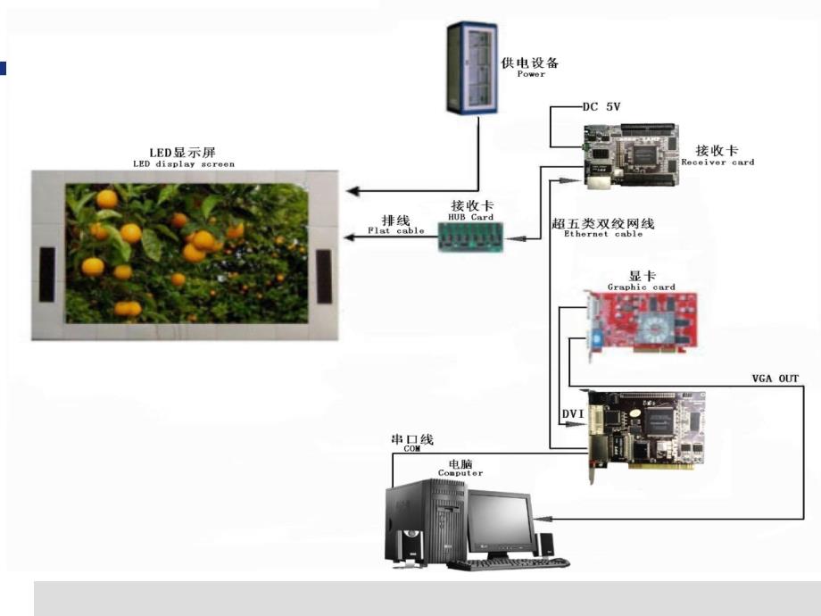 LED显示屏基本概念及术语_第3页