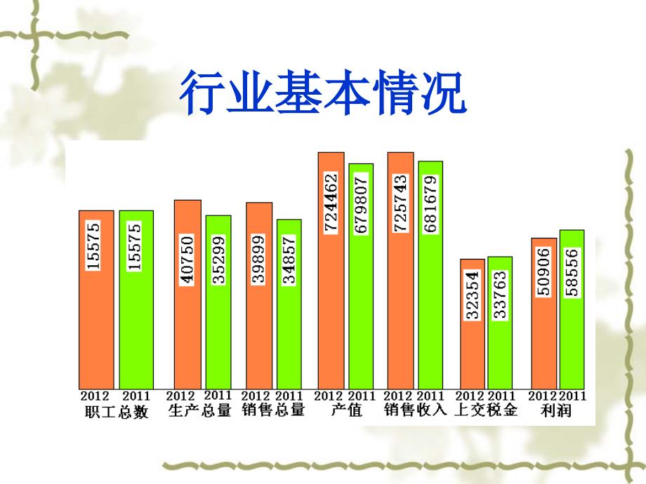 奥斯龙过滤研讨会ppt_第2页