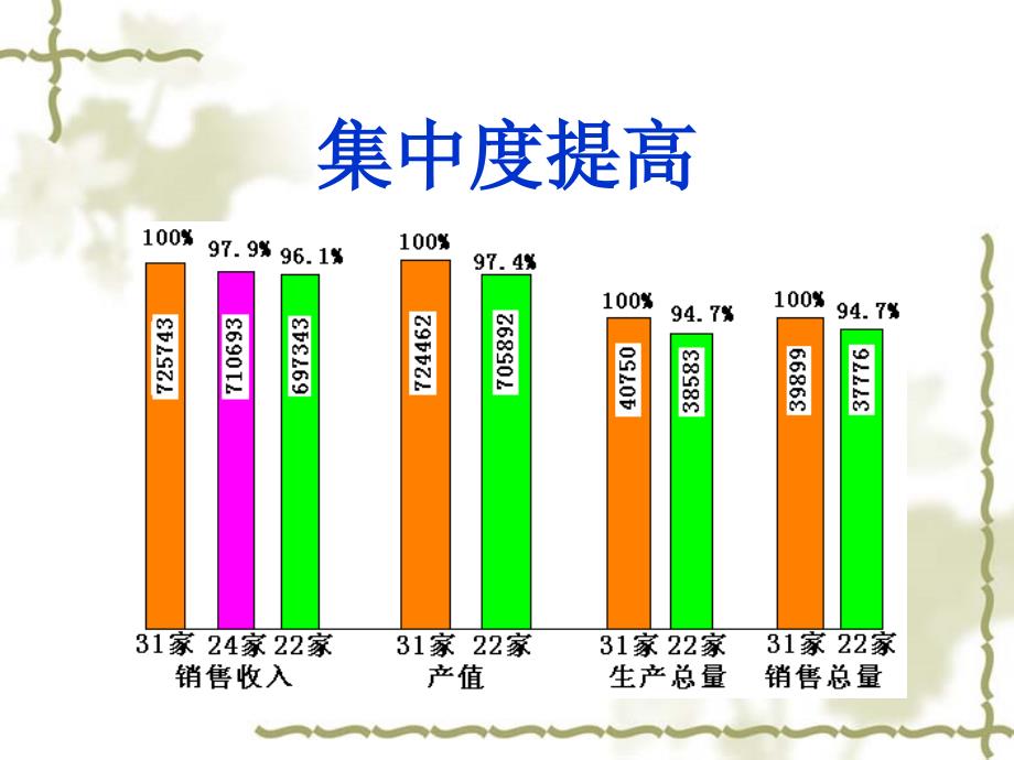 奥斯龙过滤研讨会ppt_第4页