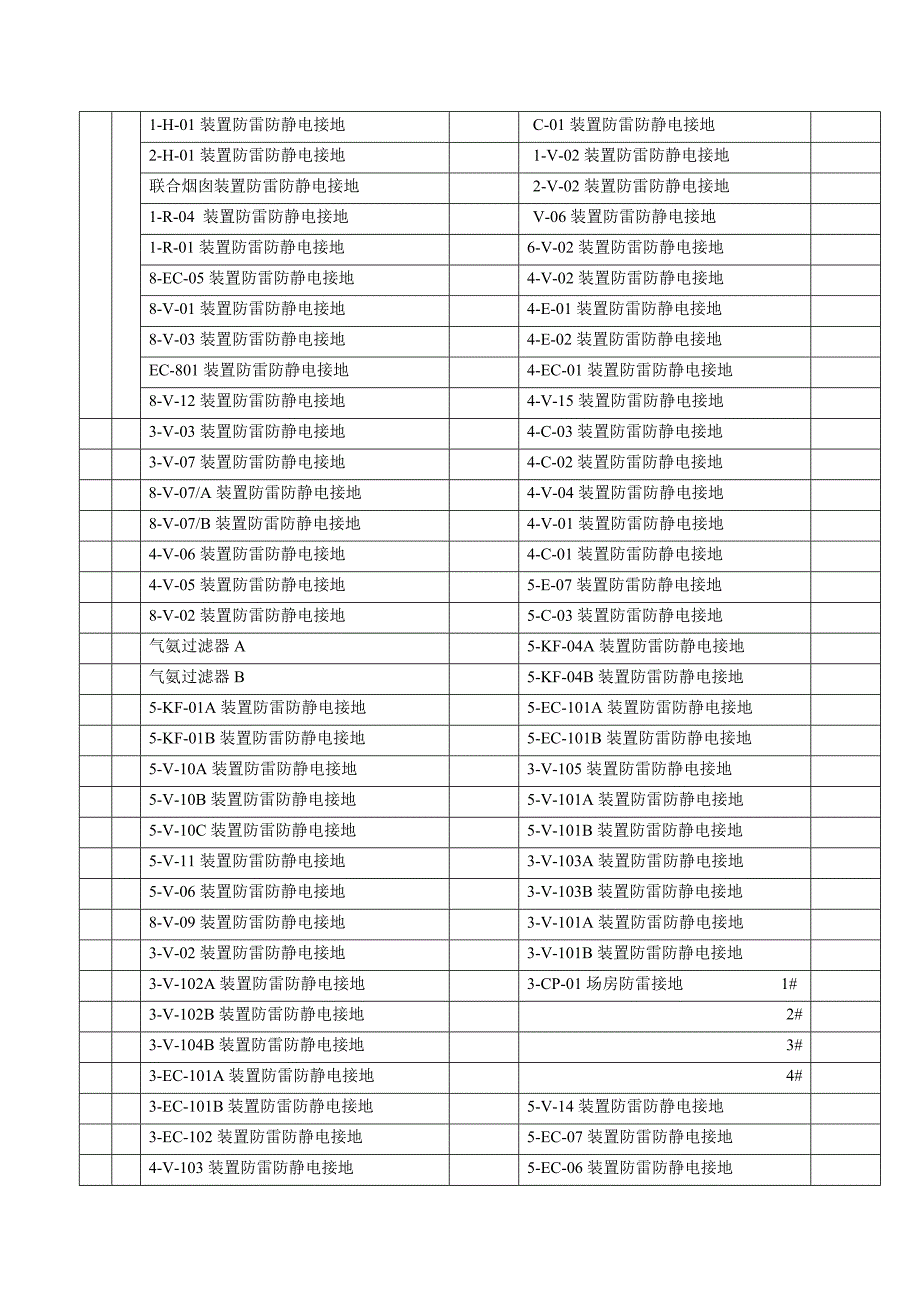 生产一区常压渣油加氢脱硫(ards)装置_第3页