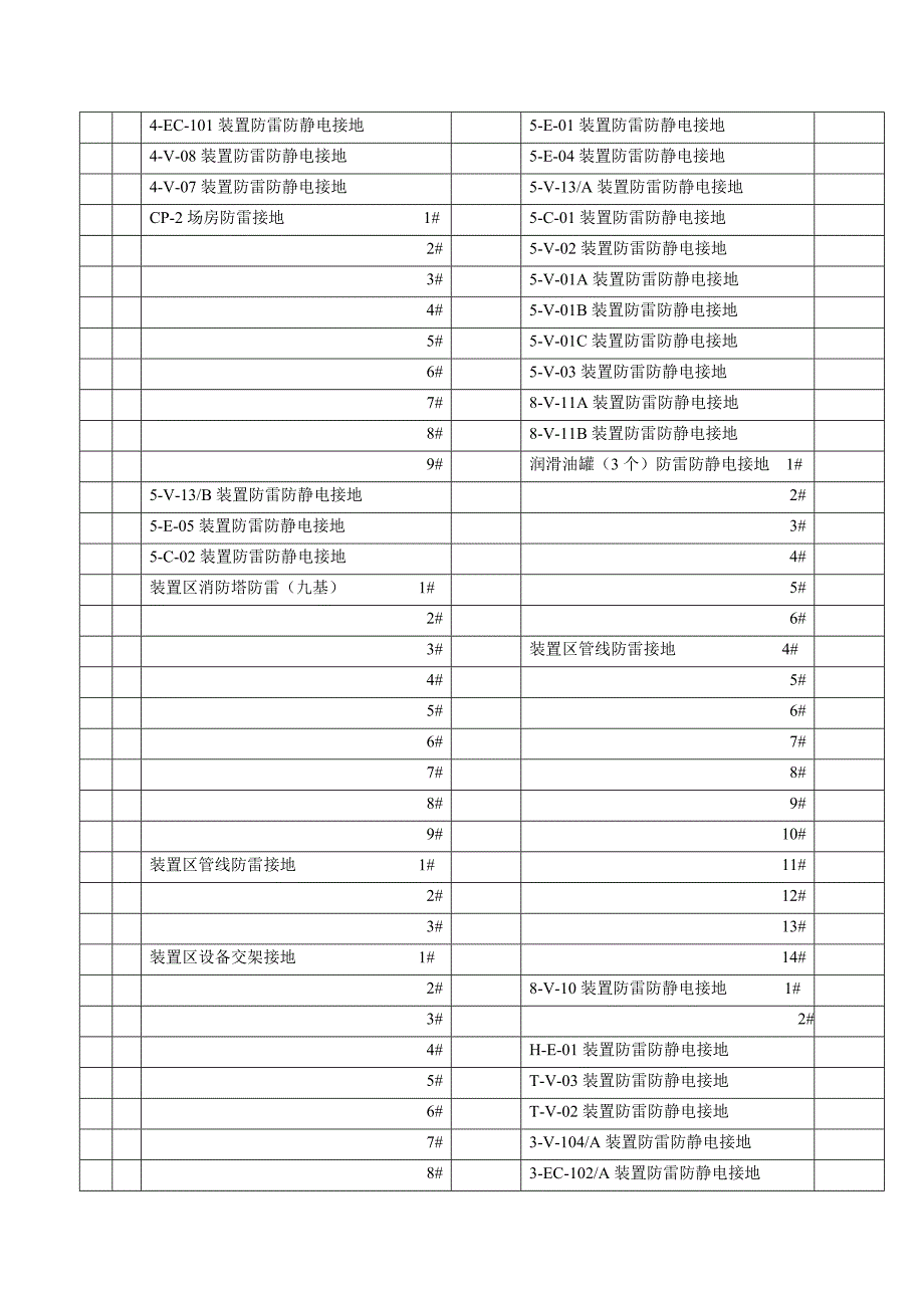 生产一区常压渣油加氢脱硫(ards)装置_第4页