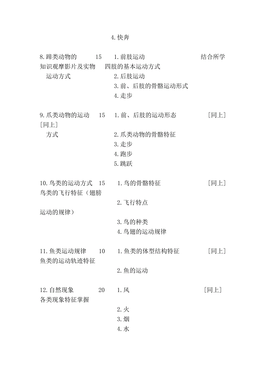 《原画设计》课程大纲_第3页