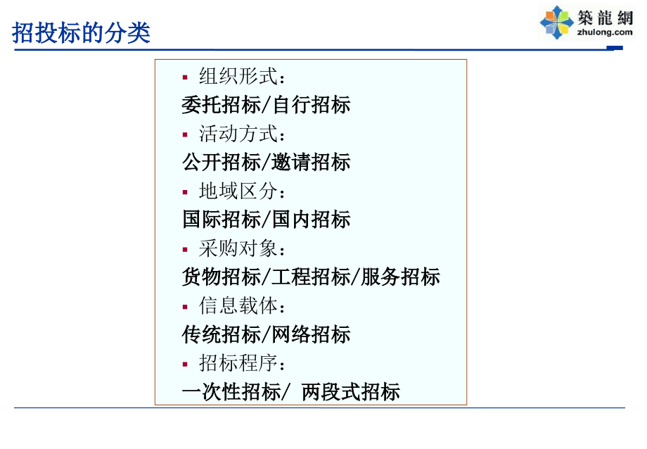 建设工程投标报价技巧讲解(控标技巧 应标技巧 述标技巧)55页_第4页