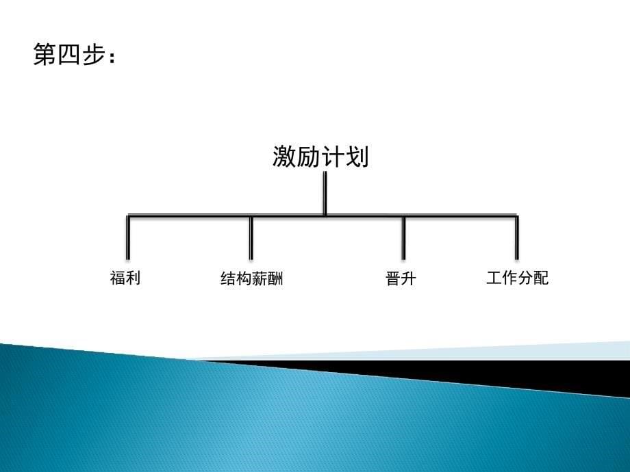 人才梯队的规划与组建_第5页