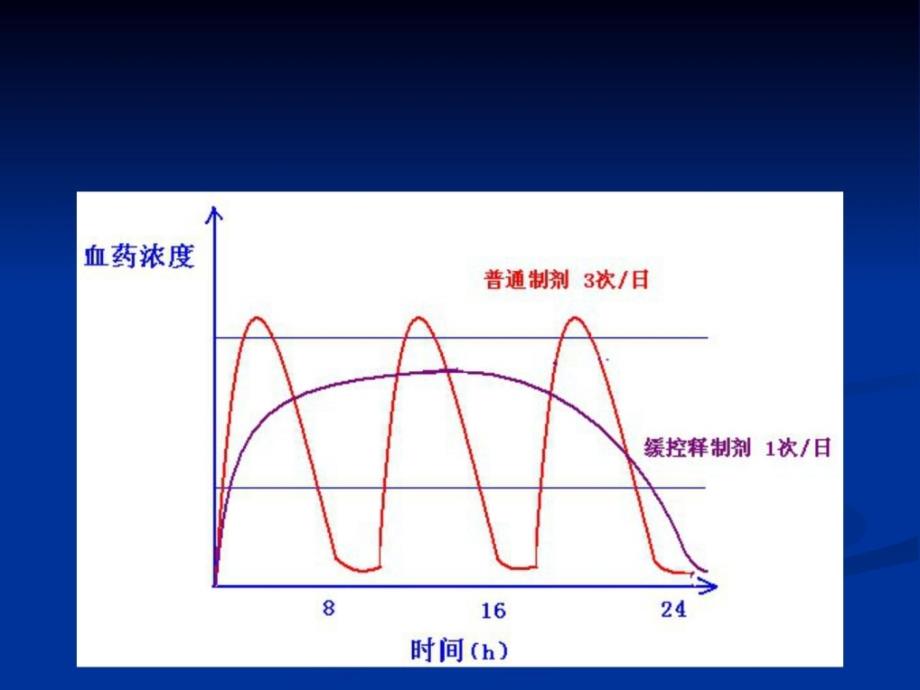 缓操纵剂_图文[新版]_第3页