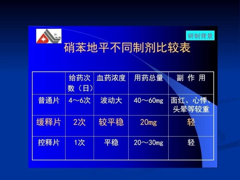 缓操纵剂_图文[新版]_第5页