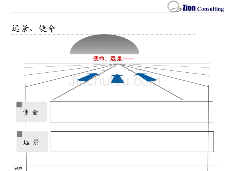 锡恩培训  企业战略规划纲要模板_第2页