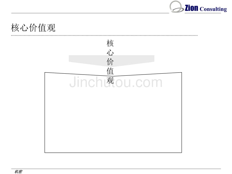 锡恩培训  企业战略规划纲要模板_第3页