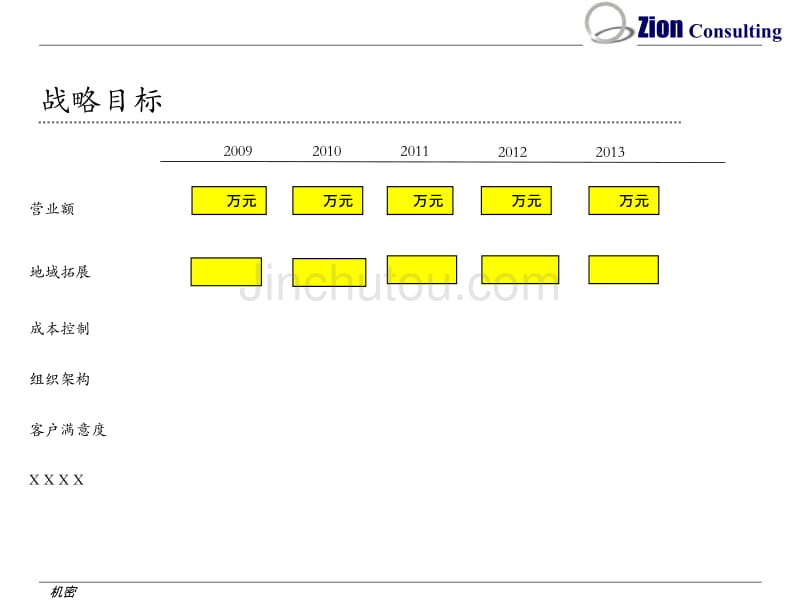 锡恩培训  企业战略规划纲要模板_第4页