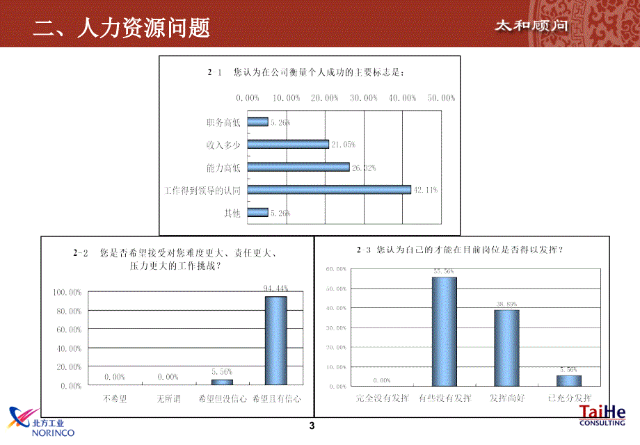 振华石油问卷图表_第4页