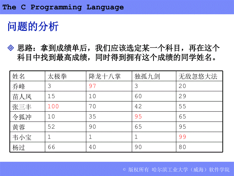 c语言ppt_第4页