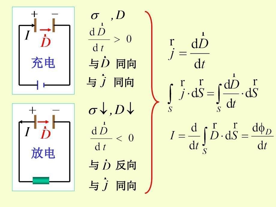 位移电流与麦克斯韦方程组_第5页