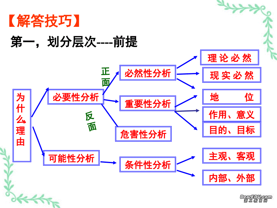 打开成功之路的钥匙(3)_第5页