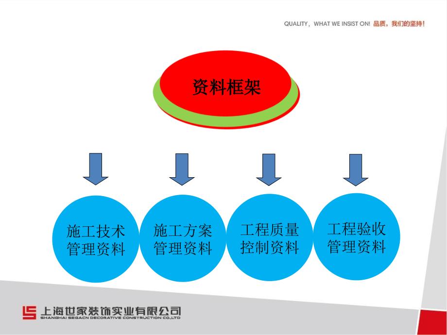 资料条线标准规范_第3页