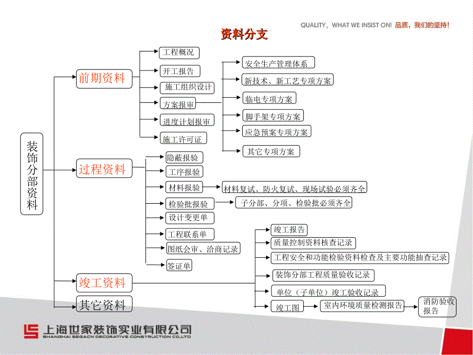 资料条线标准规范_第4页