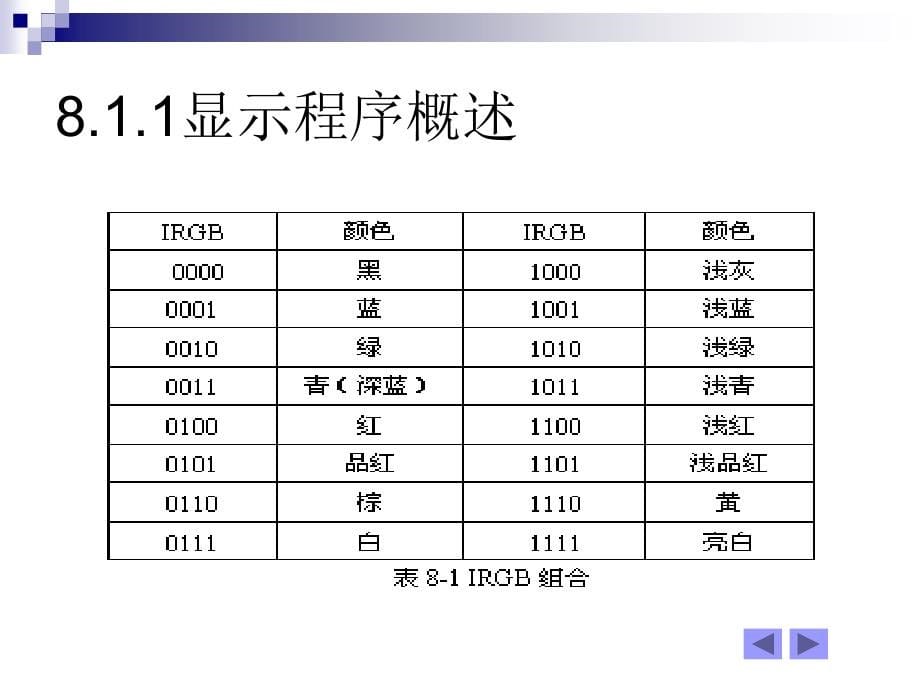 汇编语言第8章 综合程序设计_第5页