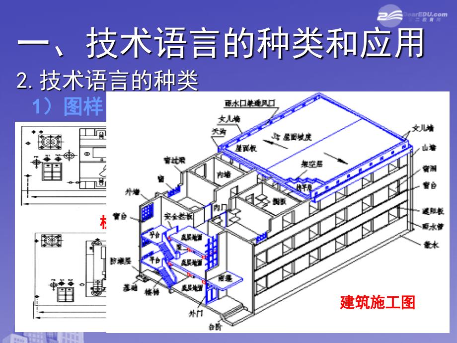 【高中通用技术】控制系统的工作过程与方式课件_第4页