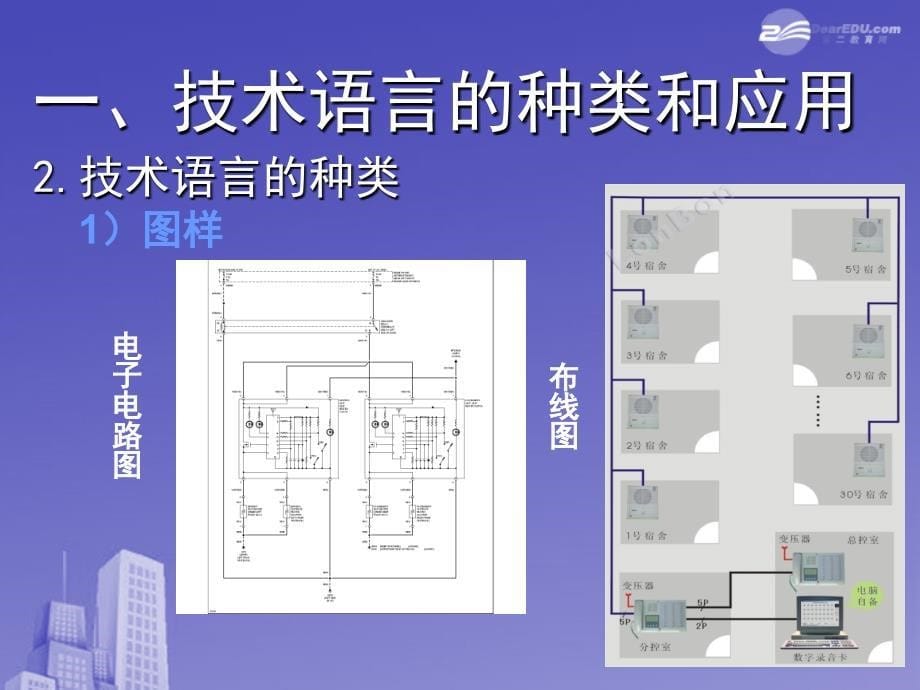 【高中通用技术】控制系统的工作过程与方式课件_第5页