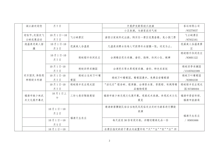 全省“国庆黄金周”庆活动览表_第2页