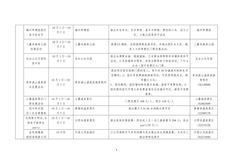 全省“国庆黄金周”庆活动览表_第4页