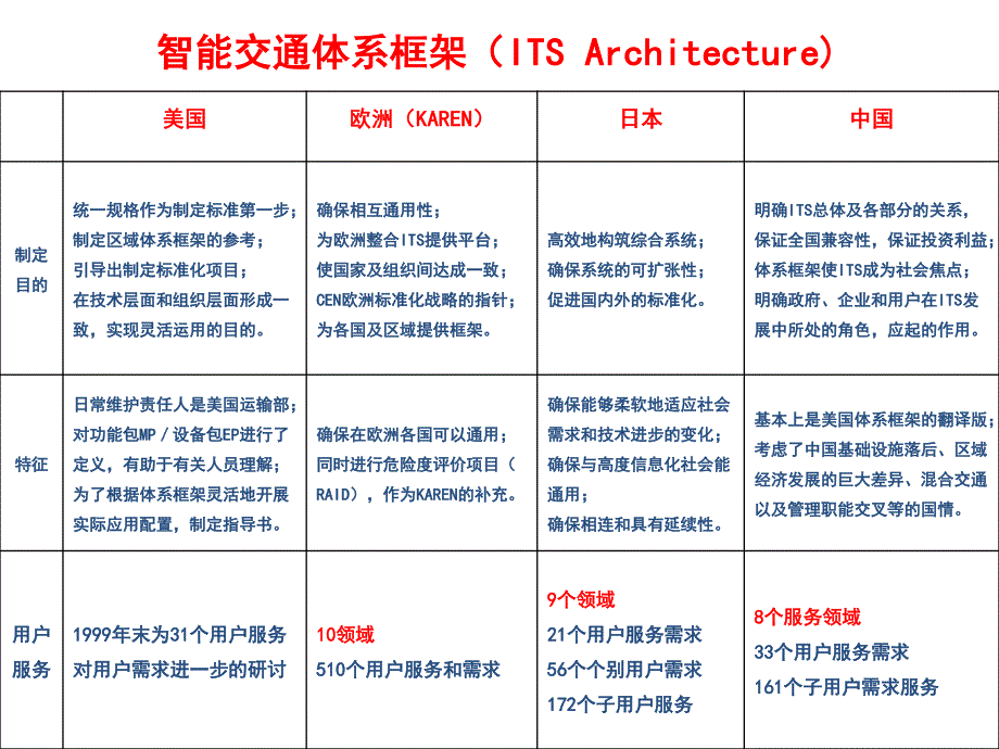 中国汽车工程研究院-中国智能汽车标准法规和测试评价_第3页