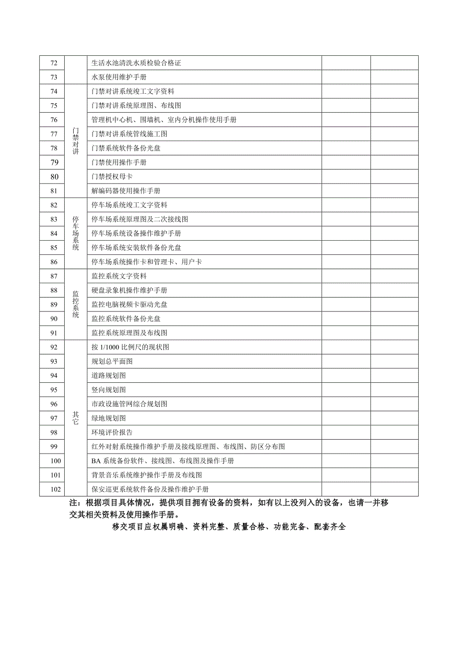 项目及附属设备资料交接目录1_第3页