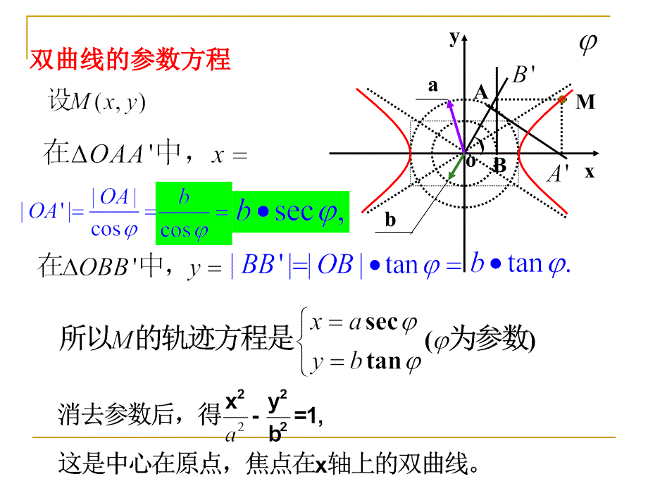 双曲线参数方程_第2页