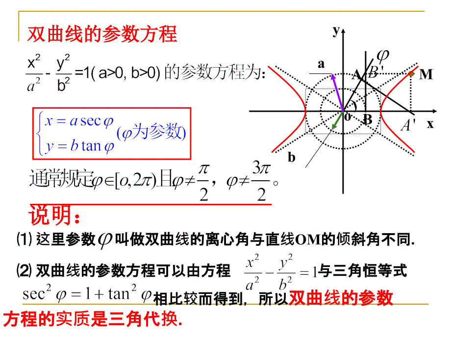 双曲线参数方程_第3页