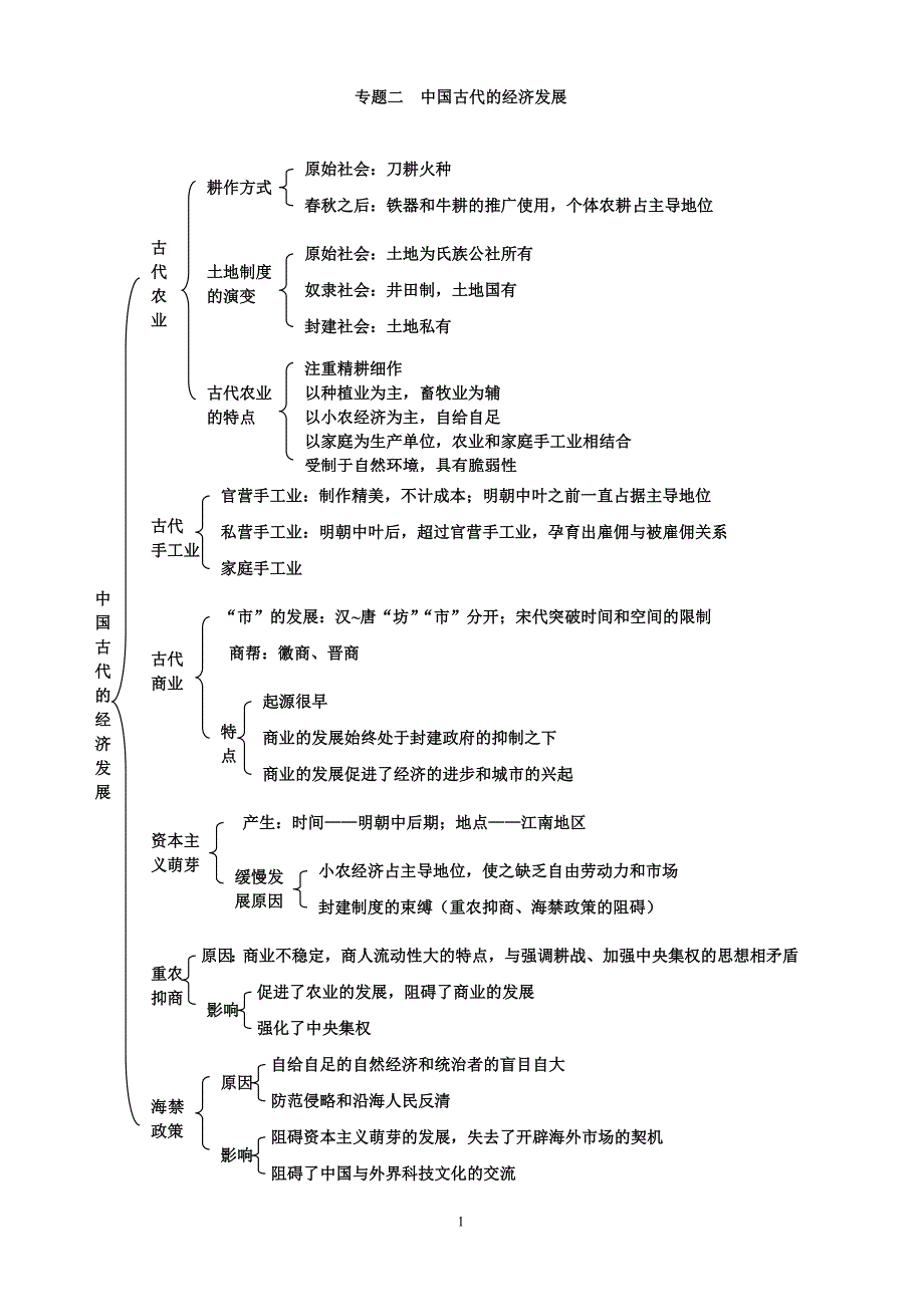 专题二：中国古代的经济发展_第1页