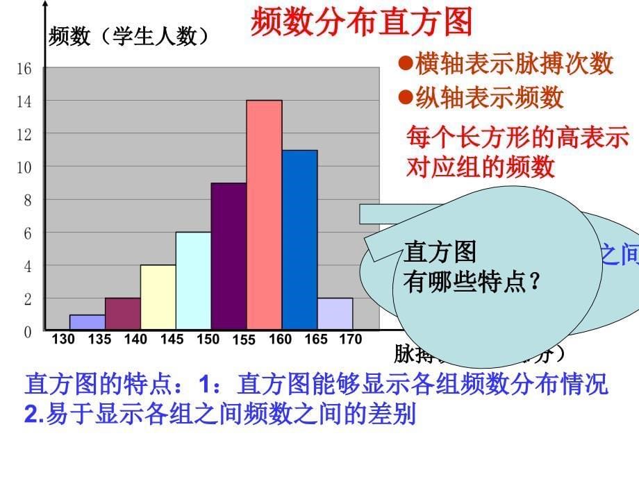 直方图专题讲解3_第5页