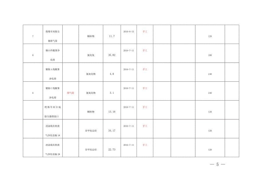 企业事业单位环境信息公开表（2017年）_第5页