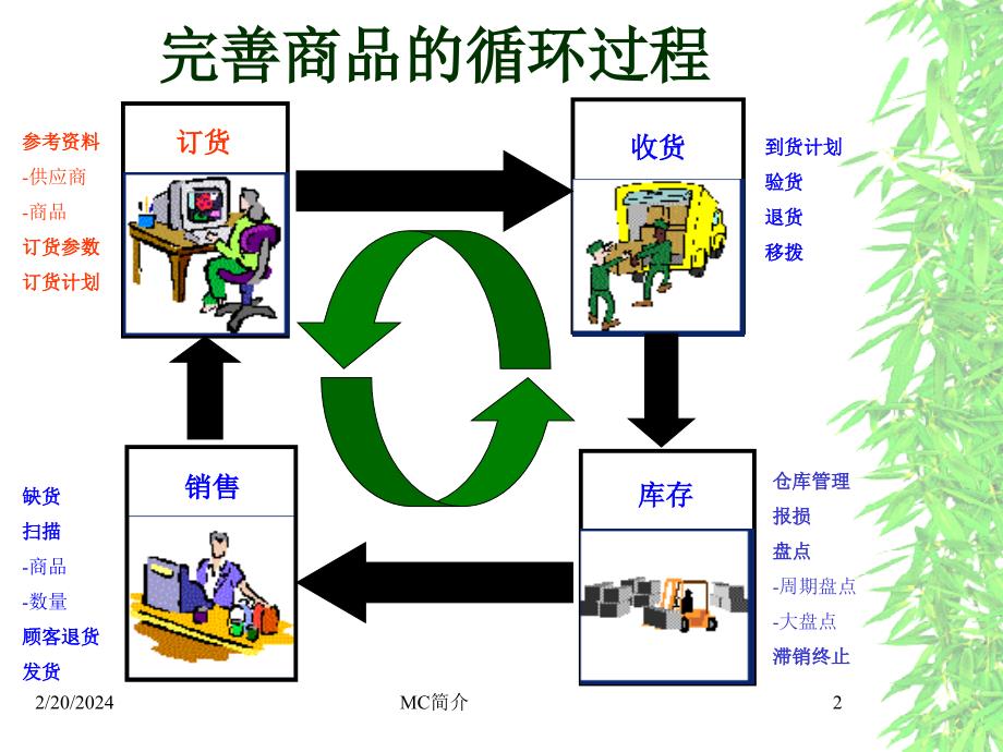 订货参数的设置(讲师手册)_第2页