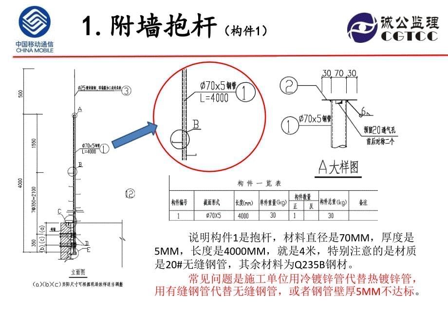 附墙抱杆及配重支架相关要求_第5页