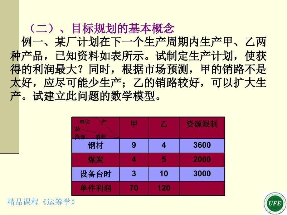 目标规划 胡运权 第四版 运筹学_第5页