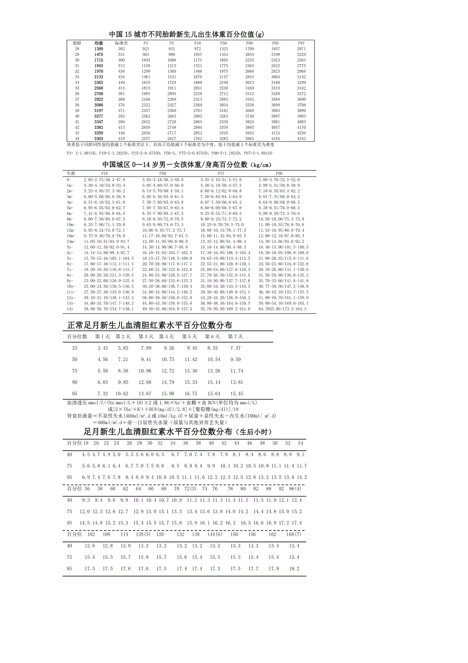 儿科医生随身表(正式)_第3页