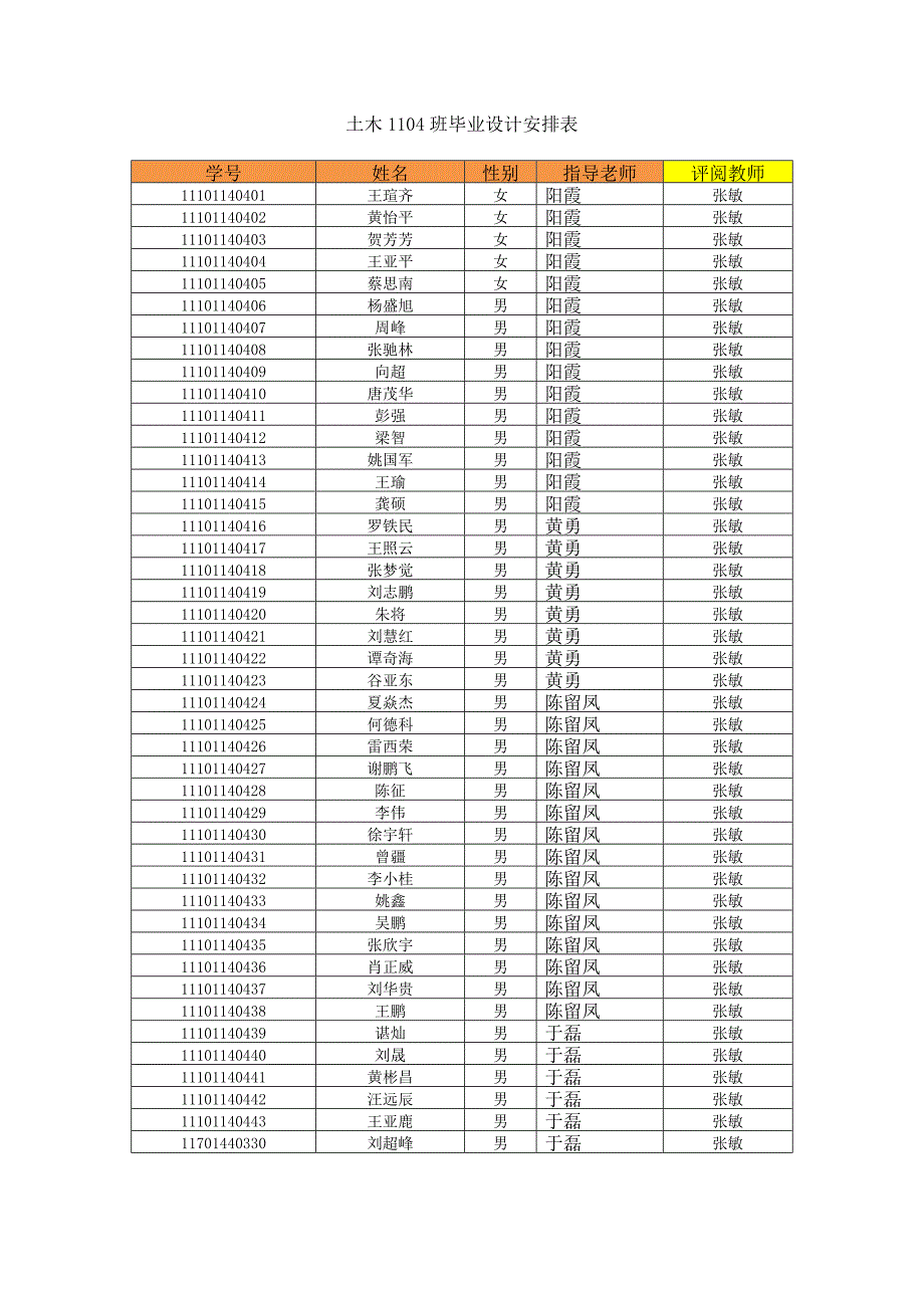 土木级毕业设计指导老师安排表_第4页