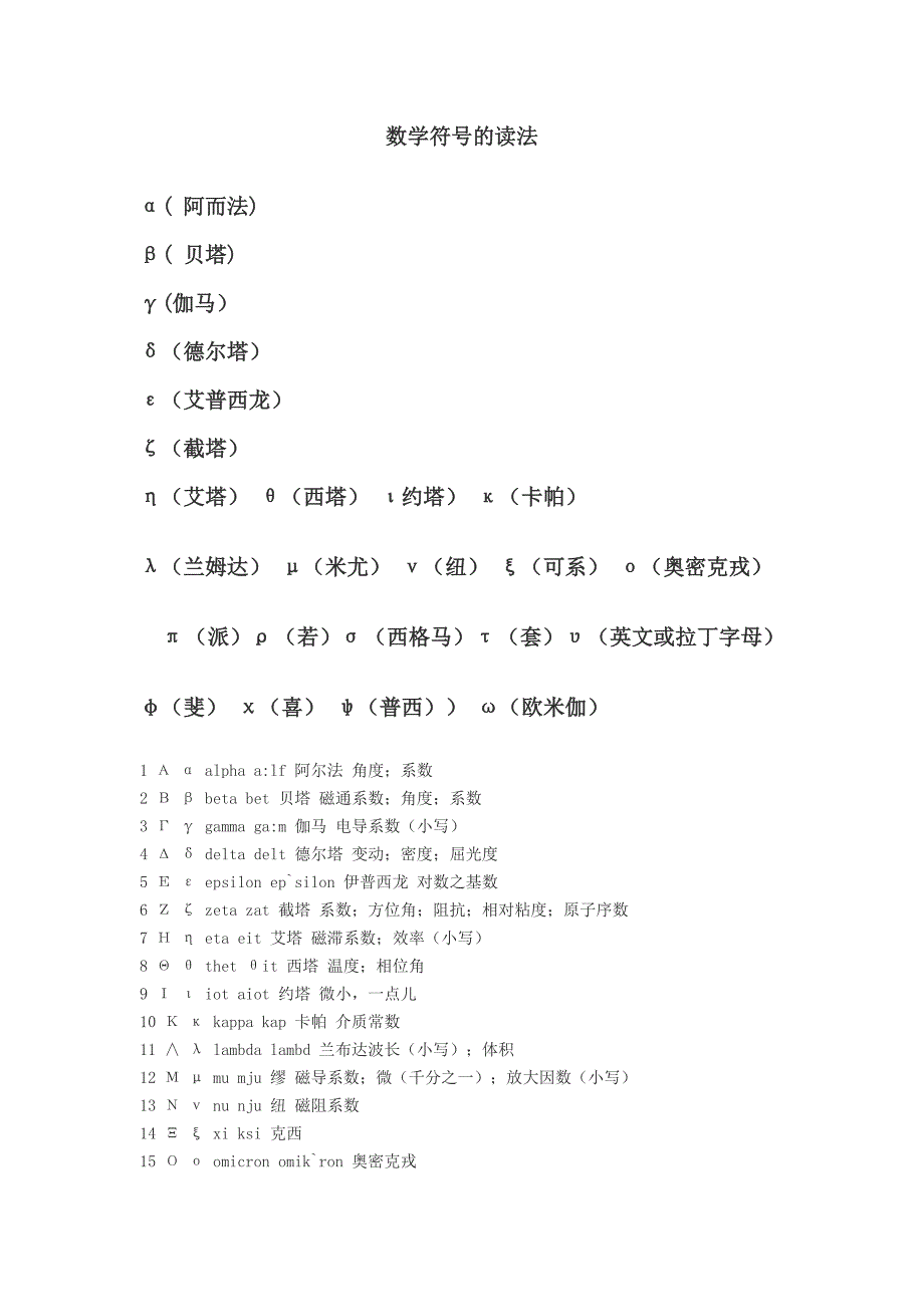 数学符号的读法_第1页