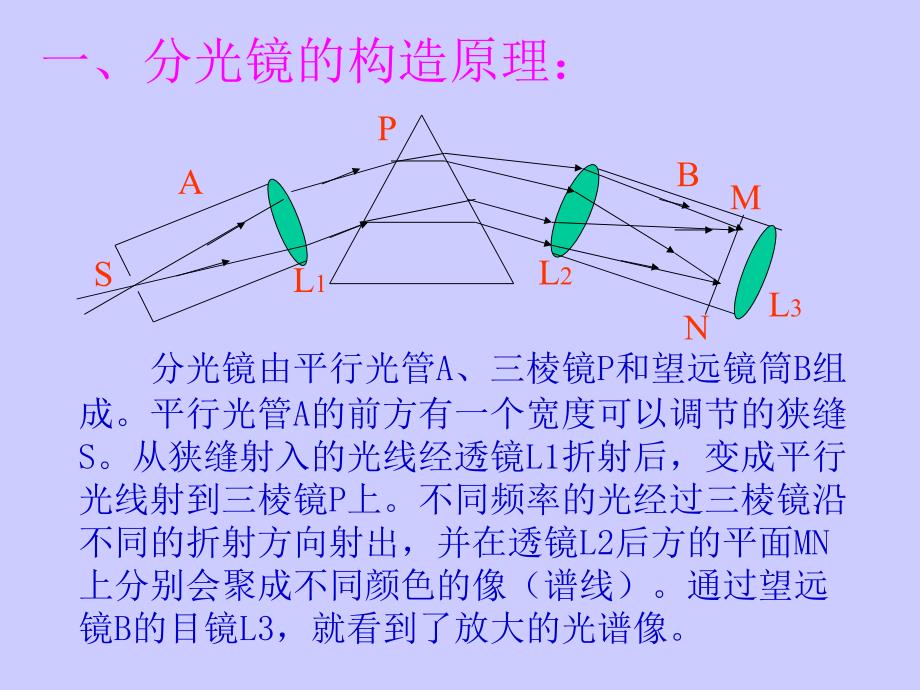 光谱和光谱分析_第4页