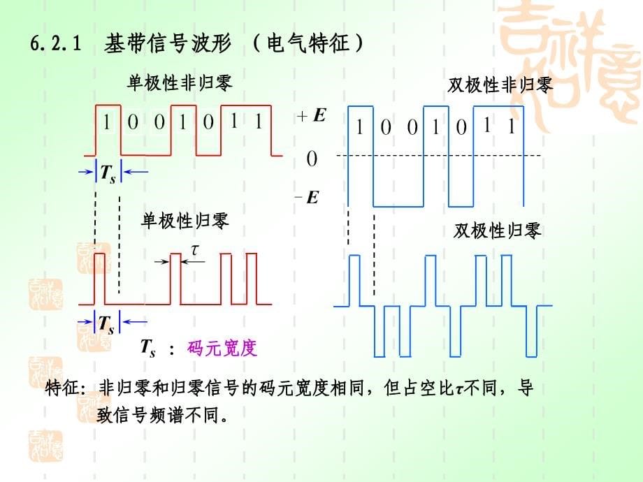 通信原理 第6章_第5页