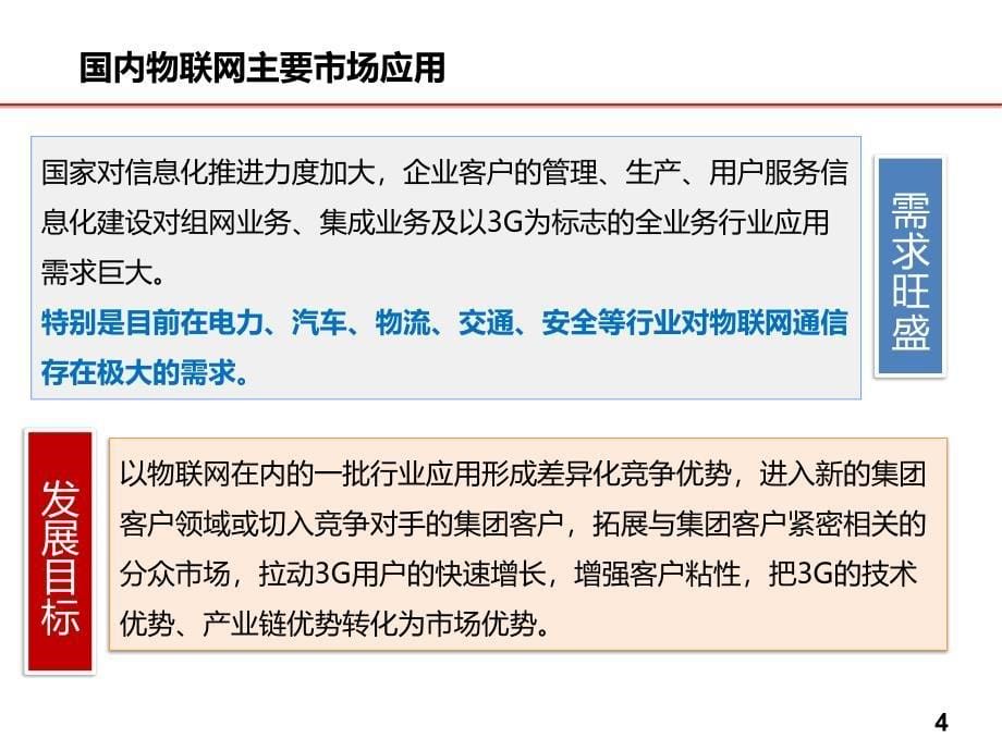 单元八、物联网管理系统开发(物联网应用典型案例介绍)_第5页