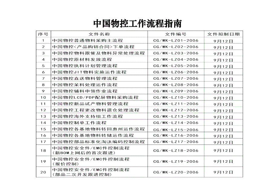 物控工作流程_第1页