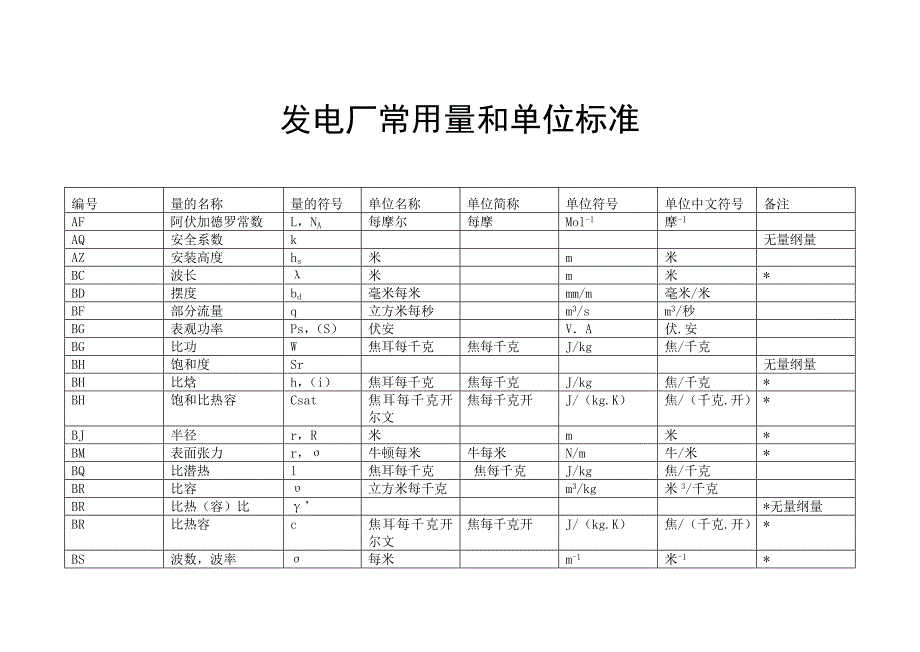 发电厂常用单位_第1页
