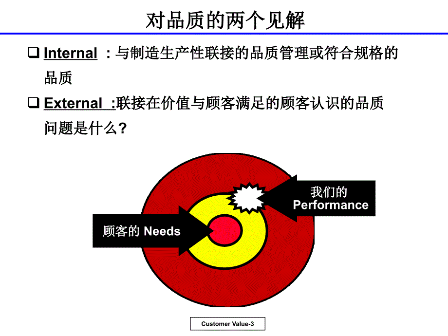 客户价值倍增的法则_第3页