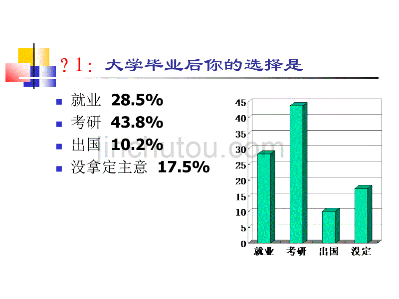 十一讲考研之路与个人生涯发展规划_第3页